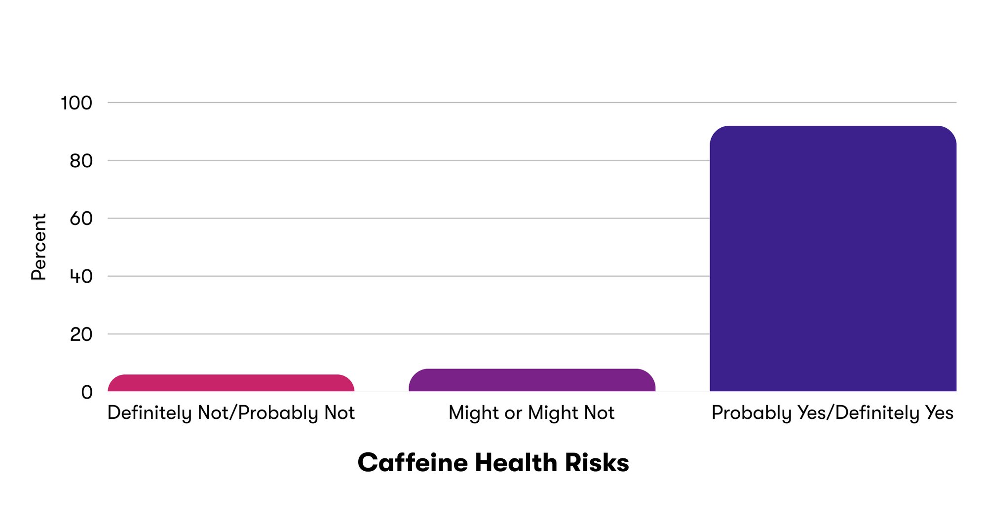 Caffeine Health Risks