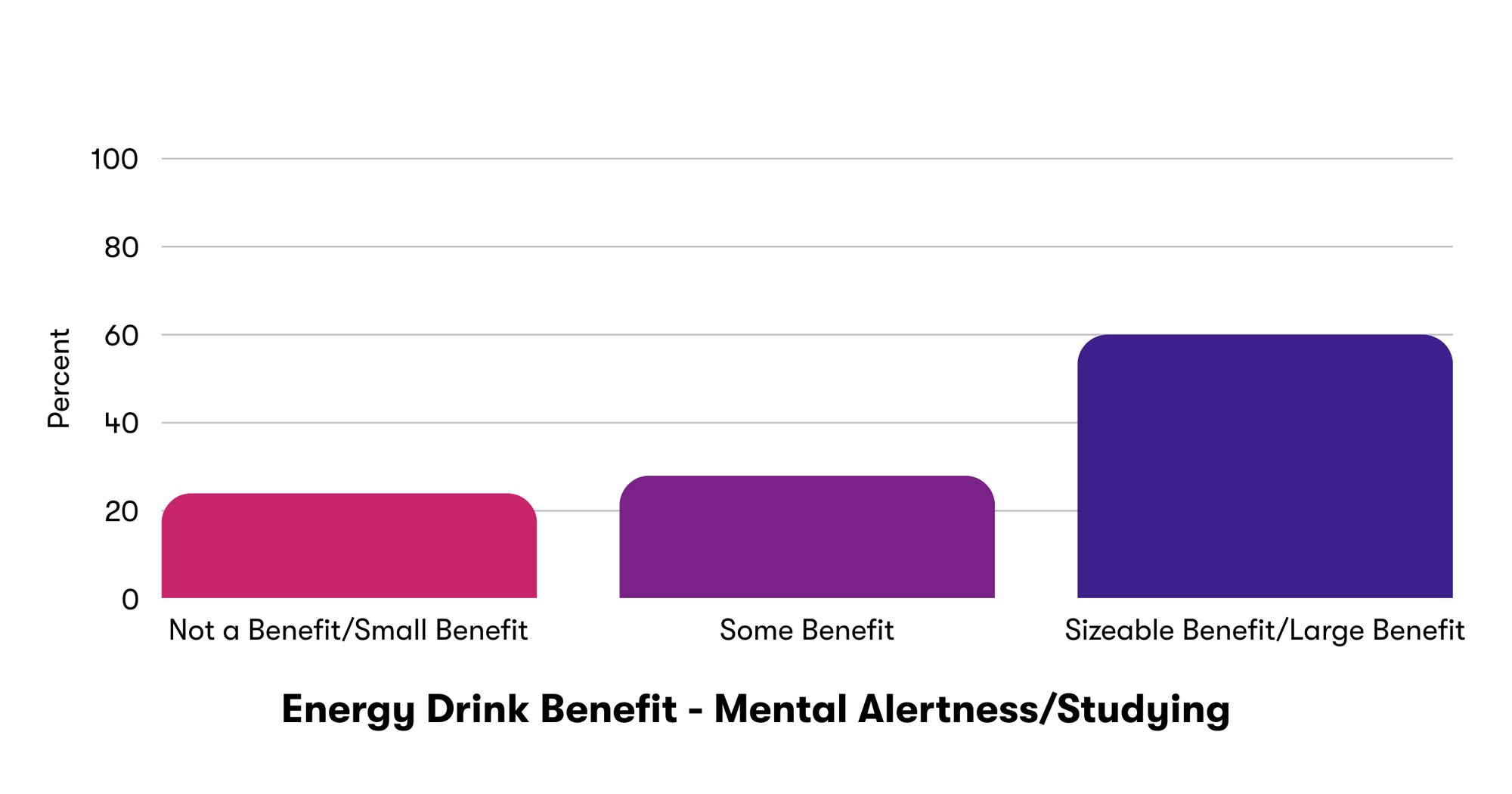 Energy Drink Benefit