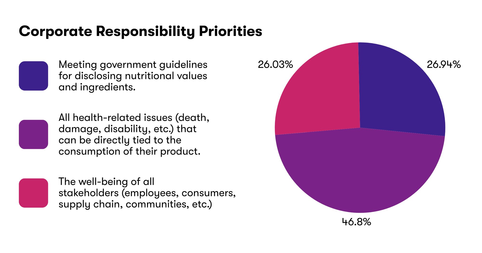 Energy Drinks and Corporate Responsibility  Data Visuals (1)