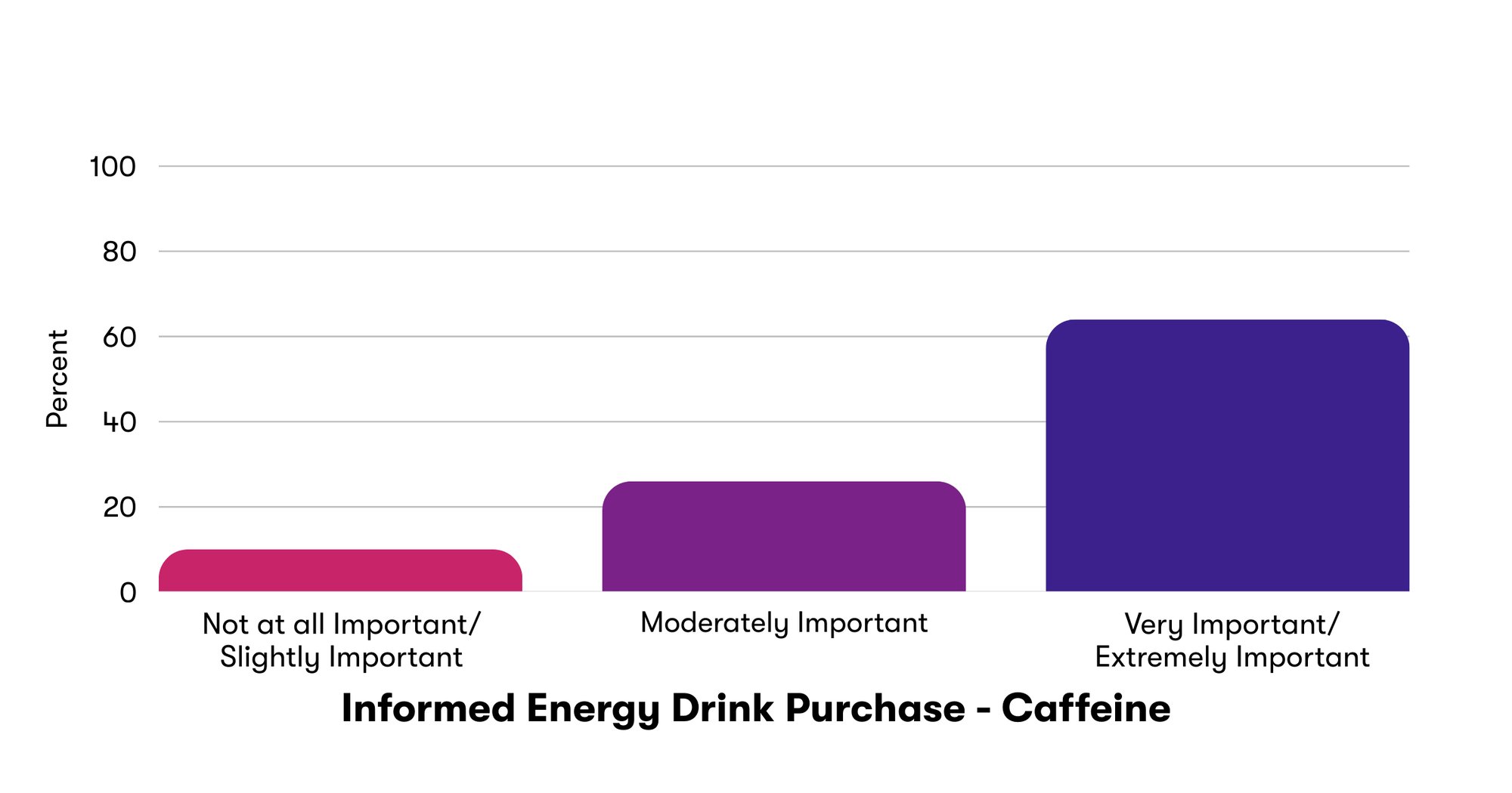 Energy Drinks and Corporate Responsibility  Data Visuals (2)
