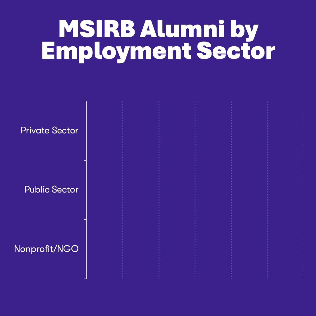 MSIRB Alumni by Sector Updated