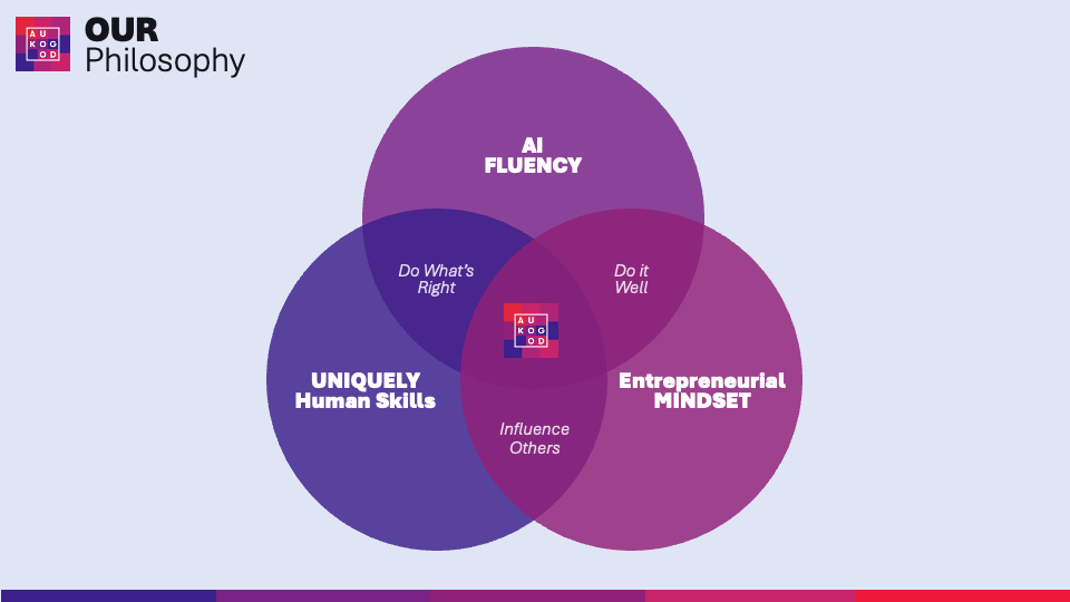 Venn Diagram