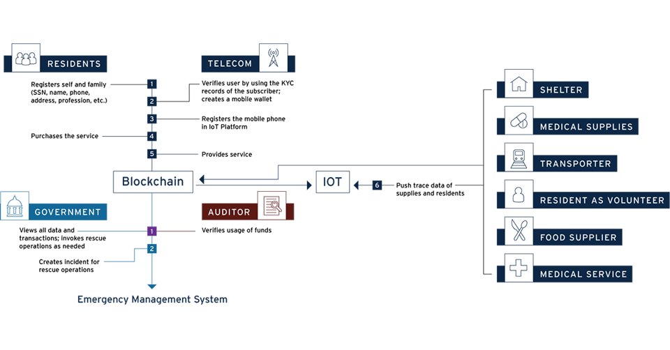 blockchain_1200x628