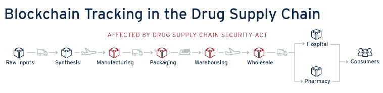 drug_supply_chain_points_1