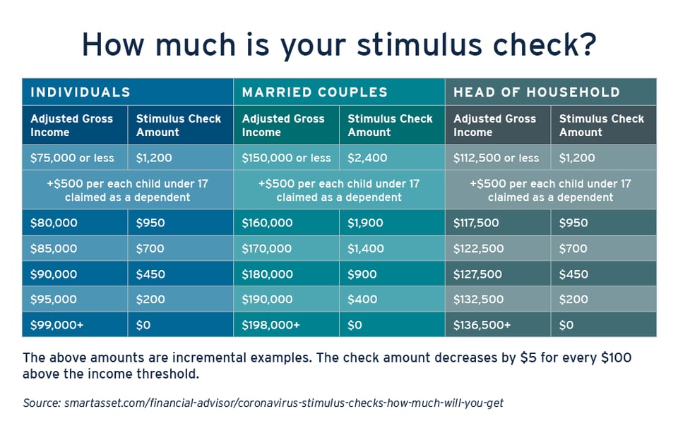 stimulus_check_table