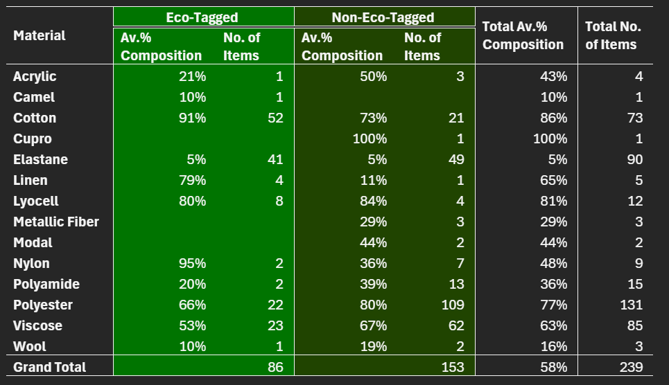 KSR Eco Materials Chart 2