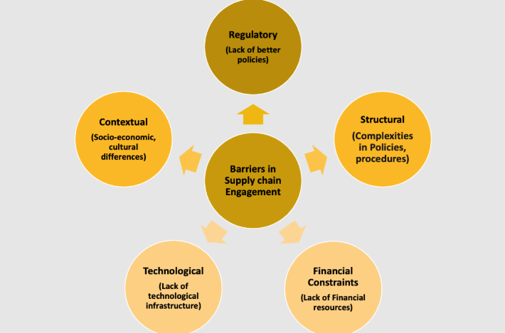 KSR Supply Chain chart